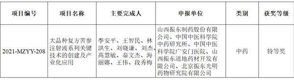 yl23455永利集团制药 复方苦参注射液