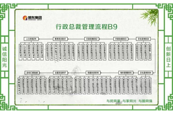 岗位管理流程图 岗位管理流程图