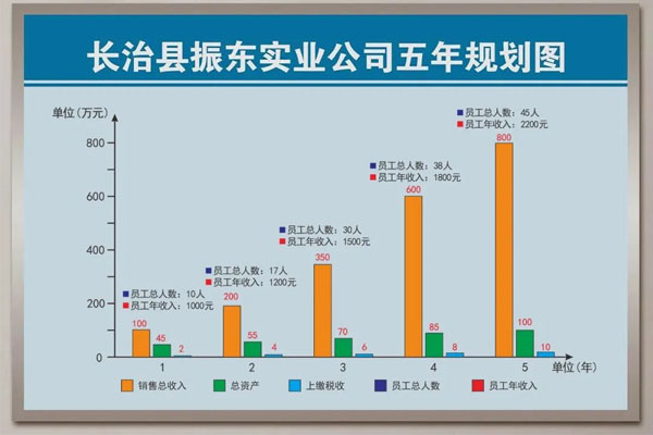 yl23455永利集团第一个五年规划 yl23455永利集团第一个五年规划