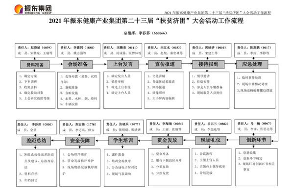 yl23455永利集团“扶贫济困日”资助大会流程图 yl23455永利集团“扶贫济困日”资助大会流程图