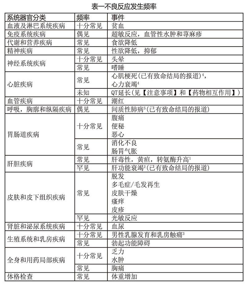 比卡鲁胺胶囊 比卡鲁胺胶囊
