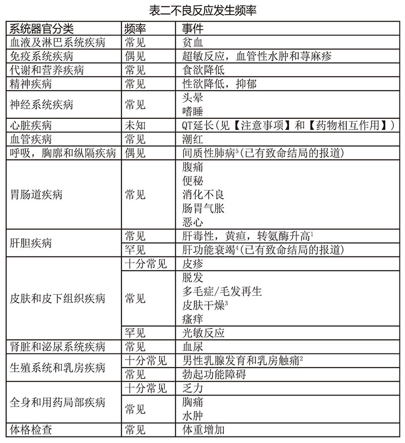 比卡鲁胺胶囊 比卡鲁胺胶囊