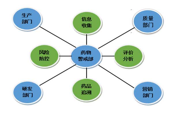 复方苦参注射液 复方苦参注射液