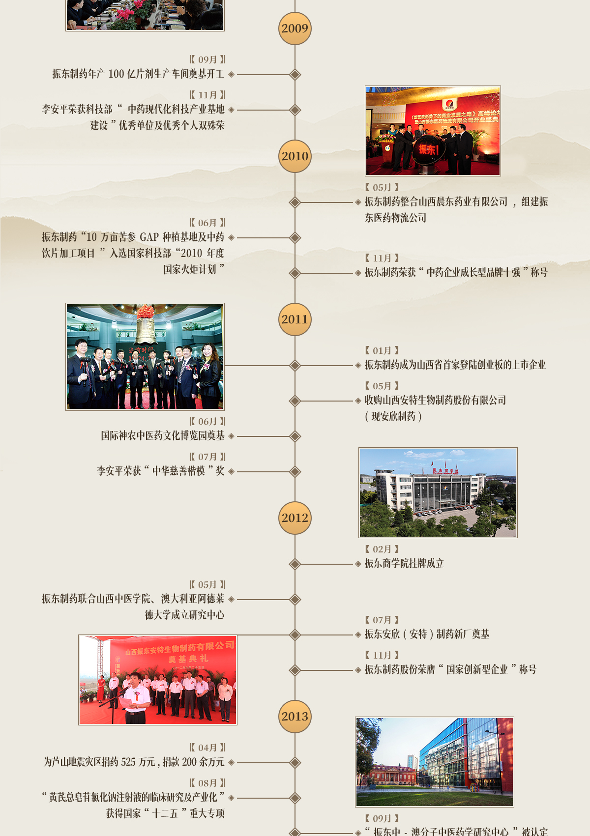 yl23455永利集团,yl23455永利集团制药,yl23455永利集团,yl23455永利集团大事记,发展历程 yl23455永利集团,yl23455永利集团制药,yl23455永利集团,yl23455永利集团大事记,发展历程