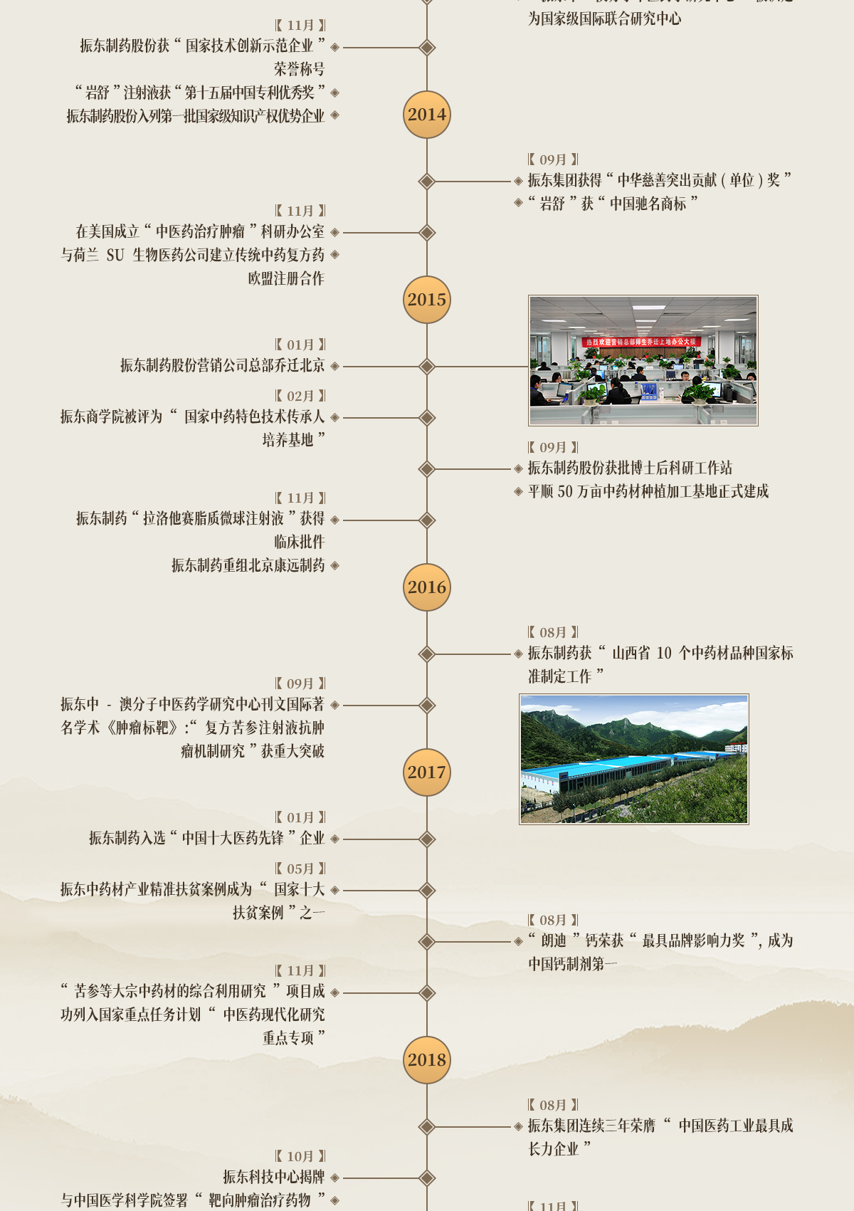 yl23455永利集团,yl23455永利集团制药,yl23455永利集团,yl23455永利集团大事记,发展历程 yl23455永利集团,yl23455永利集团制药,yl23455永利集团,yl23455永利集团大事记,发展历程