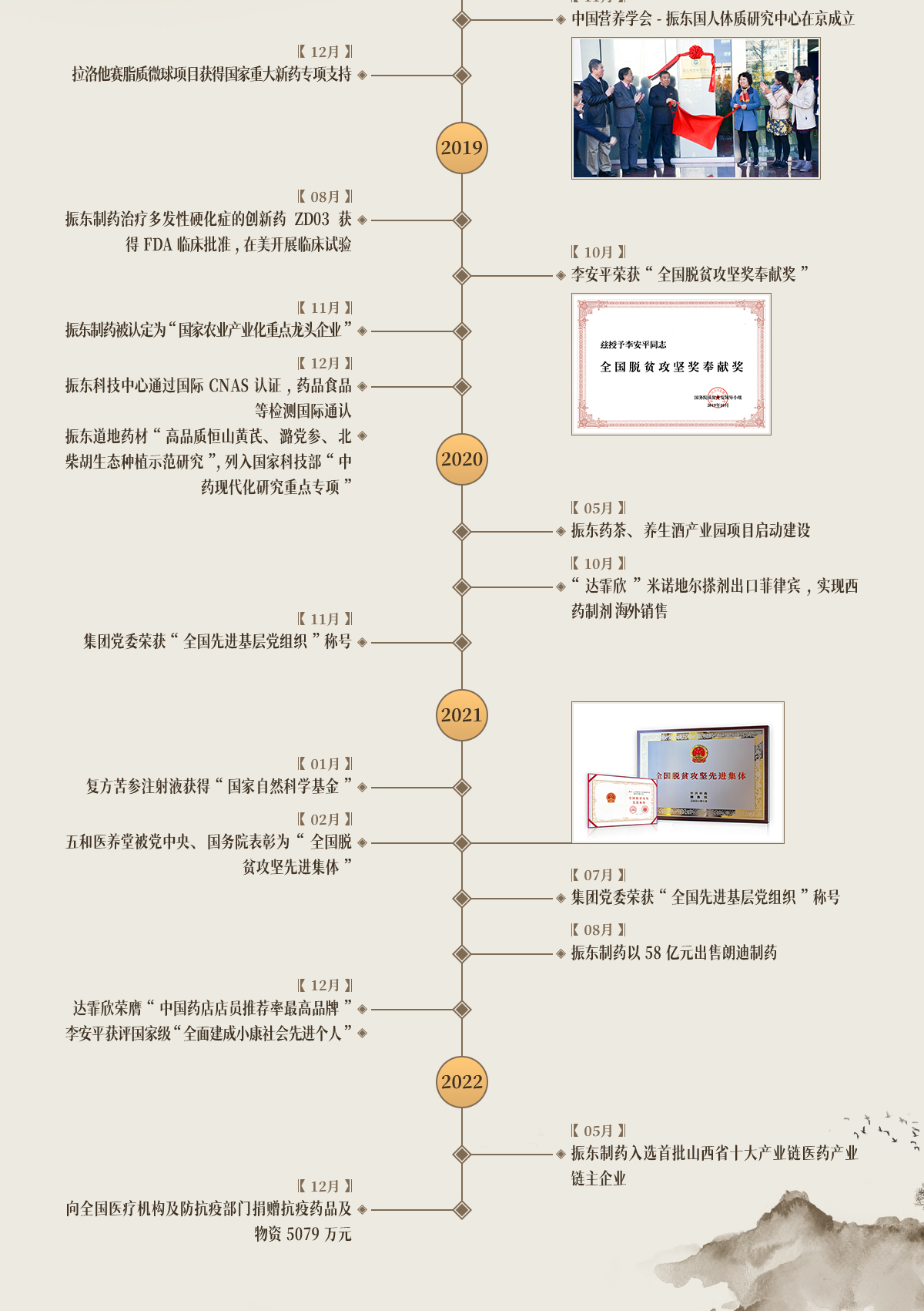 yl23455永利集团,yl23455永利集团制药,yl23455永利集团,yl23455永利集团大事记,发展历程 yl23455永利集团,yl23455永利集团制药,yl23455永利集团,yl23455永利集团大事记,发展历程