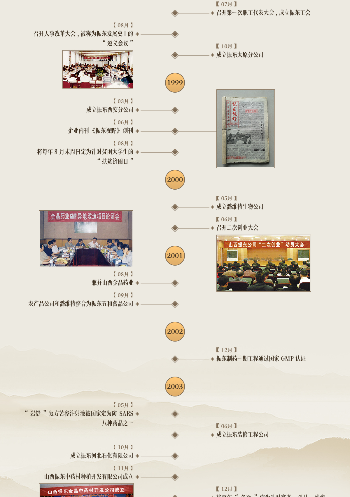 yl23455永利集团,yl23455永利集团制药,yl23455永利集团,yl23455永利集团大事记,发展历程 yl23455永利集团,yl23455永利集团制药,yl23455永利集团,yl23455永利集团大事记,发展历程