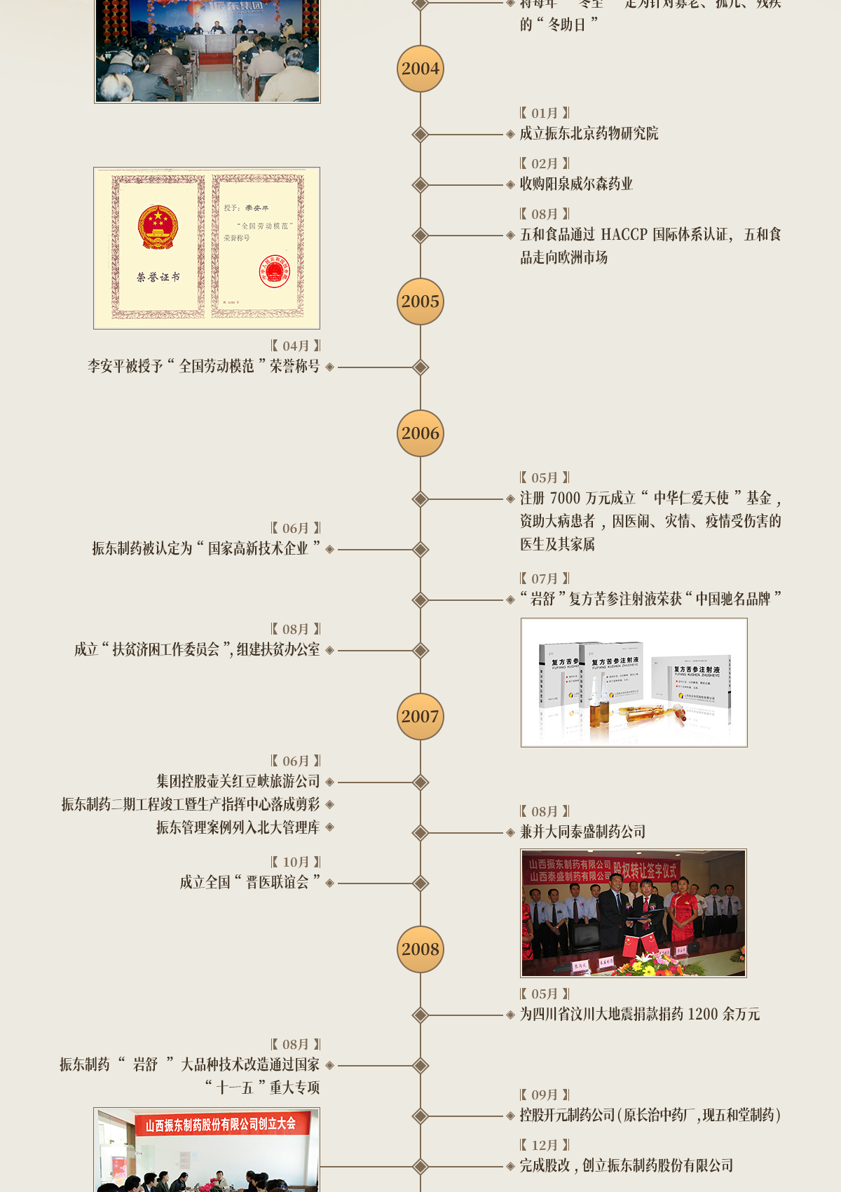 yl23455永利集团,yl23455永利集团制药,yl23455永利集团,yl23455永利集团大事记,发展历程 yl23455永利集团,yl23455永利集团制药,yl23455永利集团,yl23455永利集团大事记,发展历程