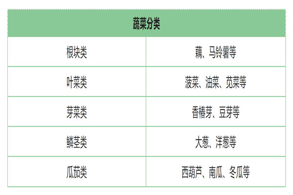 膳食指南,膳食纤维,平衡膳食 膳食指南,膳食纤维,平衡膳食