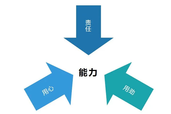 yl23455永利集团(Macau)有限公司官网-Official website
