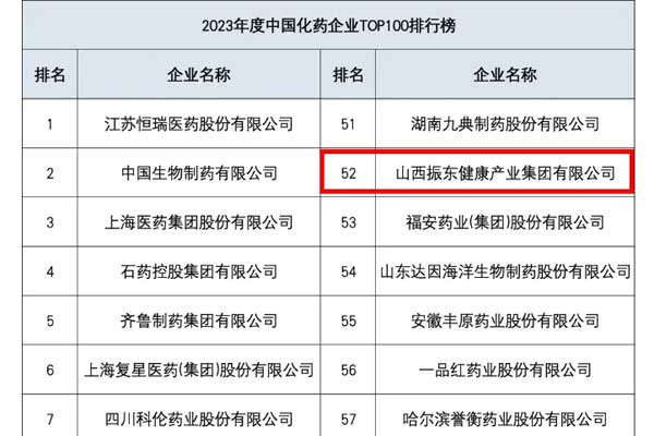 2023年度中国医药工业百强系列榜单 2023年度中国医药工业百强系列榜单