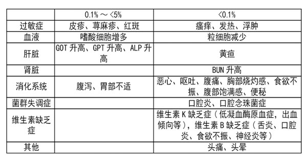 头孢克肟颗粒