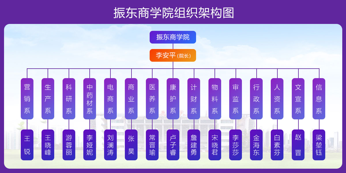 yl23455永利集团商学院,组织机构